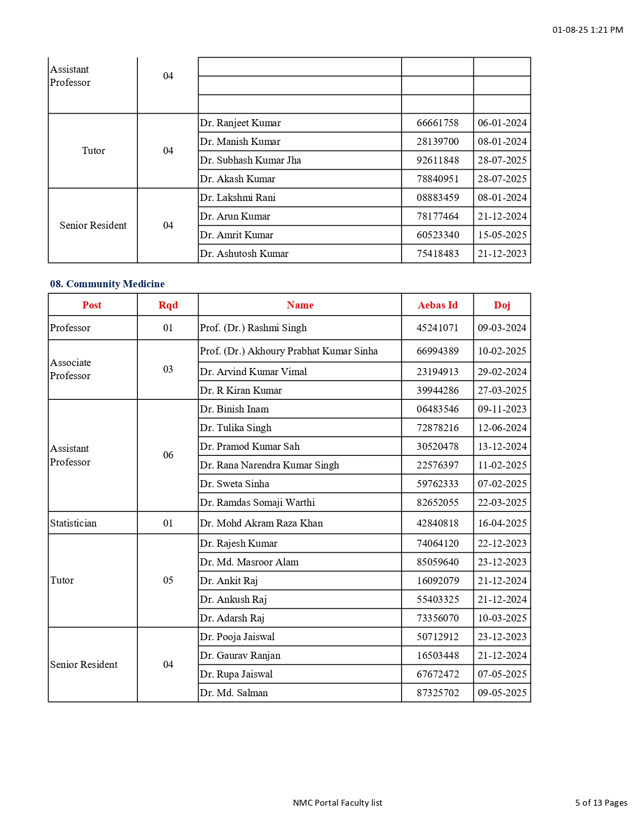 HMCH Faculty list (5)